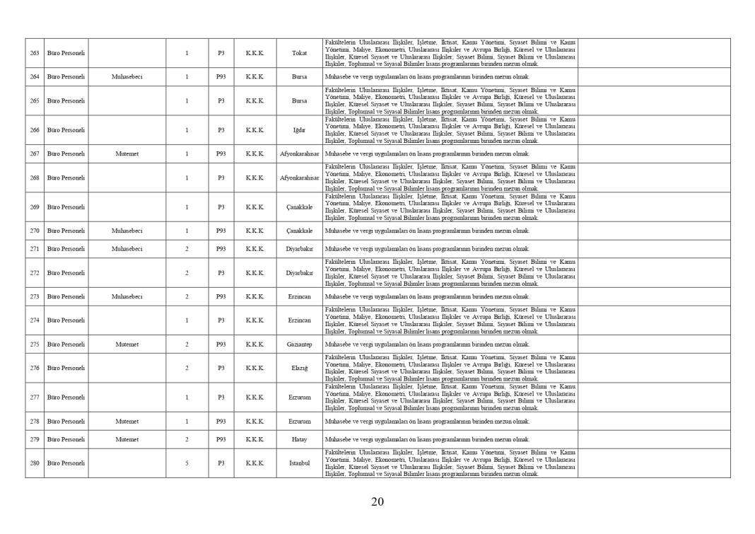 Milli Savunma Bakanlığı 1457 personel memur alımı PERTEM başvuru ekranı açıldı 21